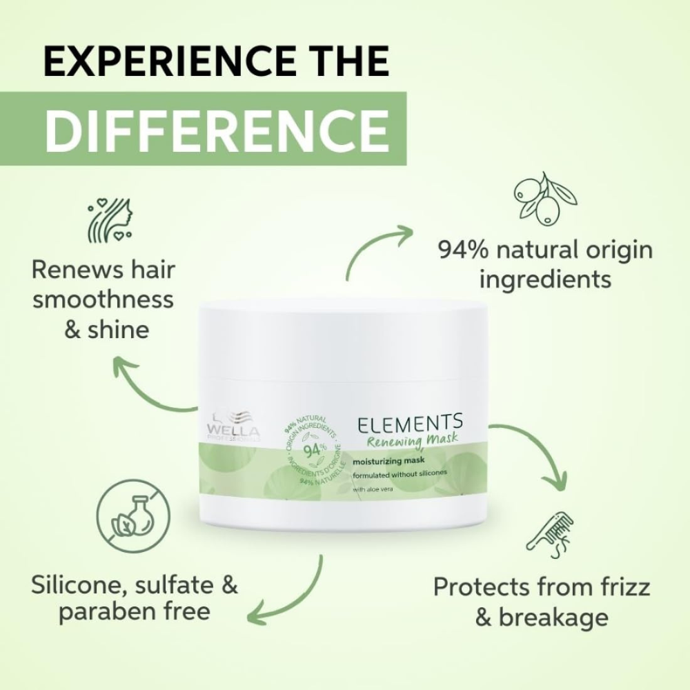 Wella Professionals Element Renewing` Mask 150 Ml