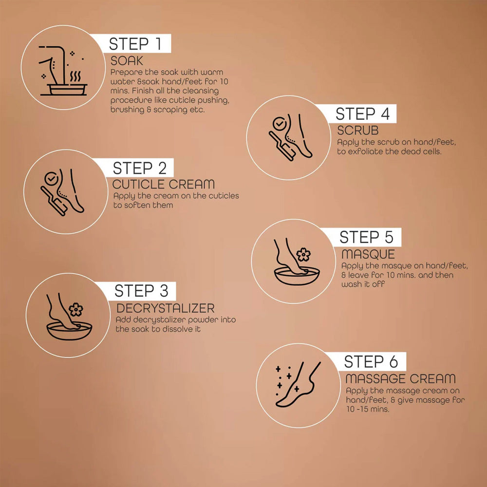 Raaga Professional Chocolate Pedicure And Manicure 63Gm