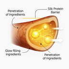 Wella Professionals Creatine Straight 400 ML(N)